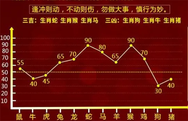 香港最准一肖一特100｜香港最准的生肖特选_短期方案落实探讨