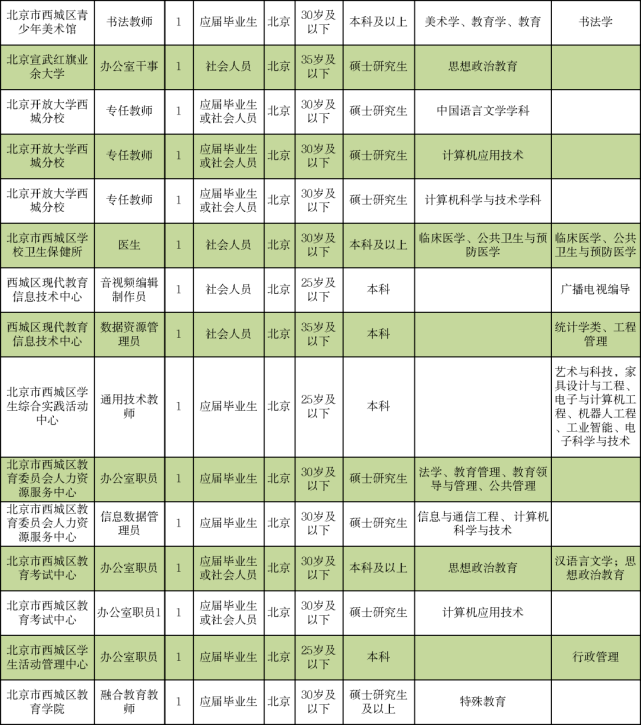 齐河地区最新会计职位招募资讯