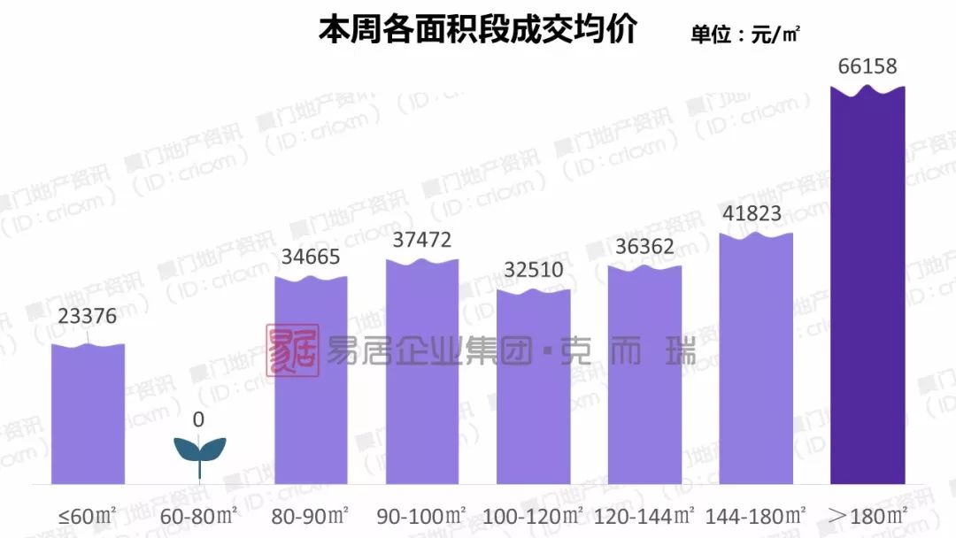 “2017年重庆房地产市场最新价格动态”