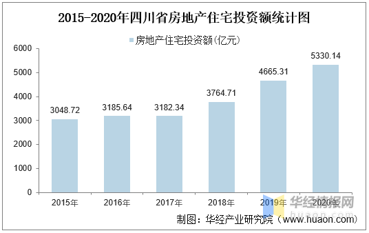 最新赤壁房产项目销售资讯