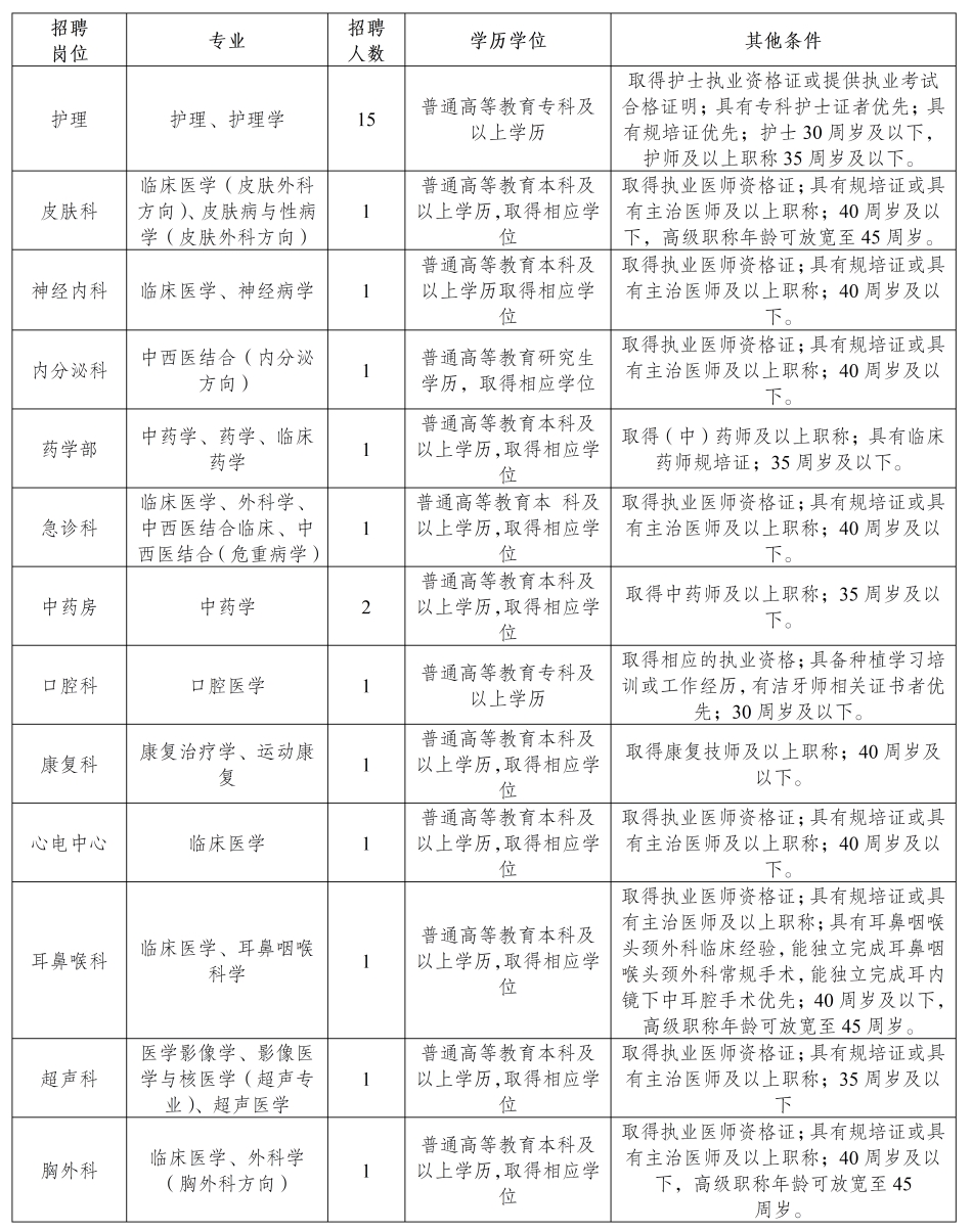 “元氏地区最新职位招聘汇总”