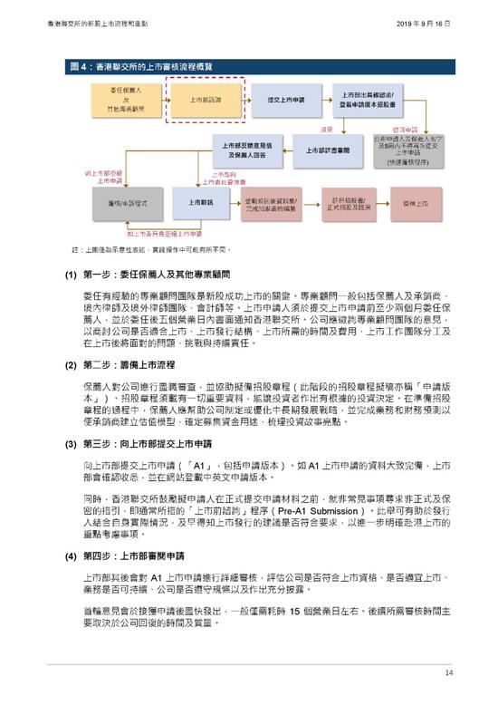 “最新企业上市申请进展一览”