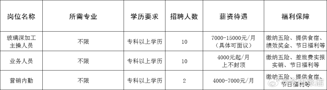 莱西2017年度最新求职资讯汇总