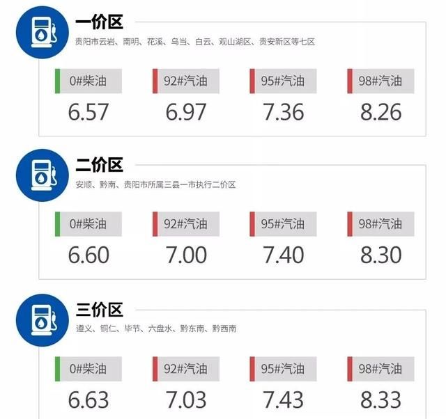 今日95号汽油价格行情速览