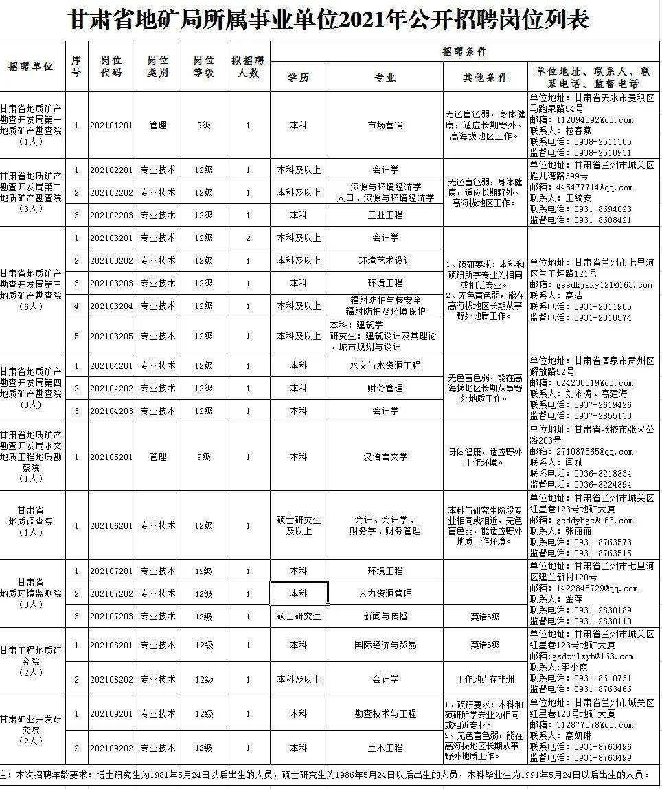 长沙货车驾驶员最新职位招募