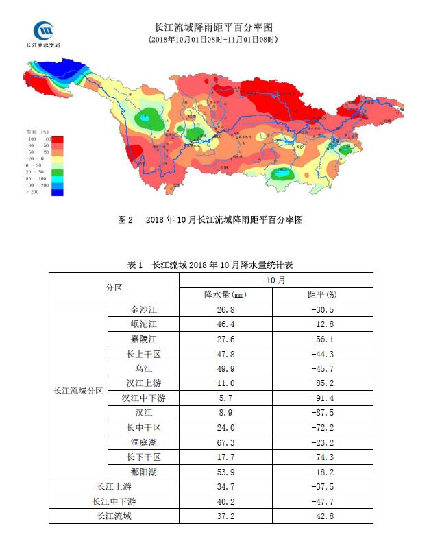 长江近期防洪态势动态报告