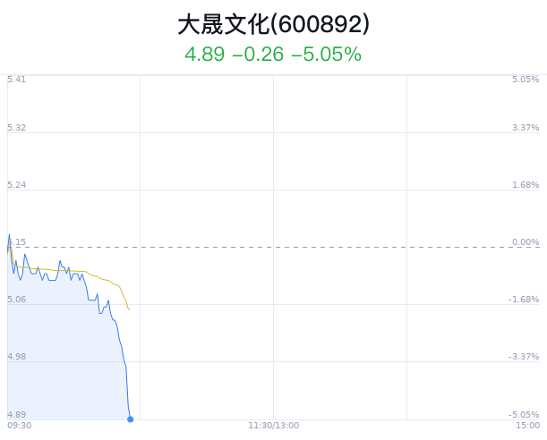 大晟文化最新动态揭晓