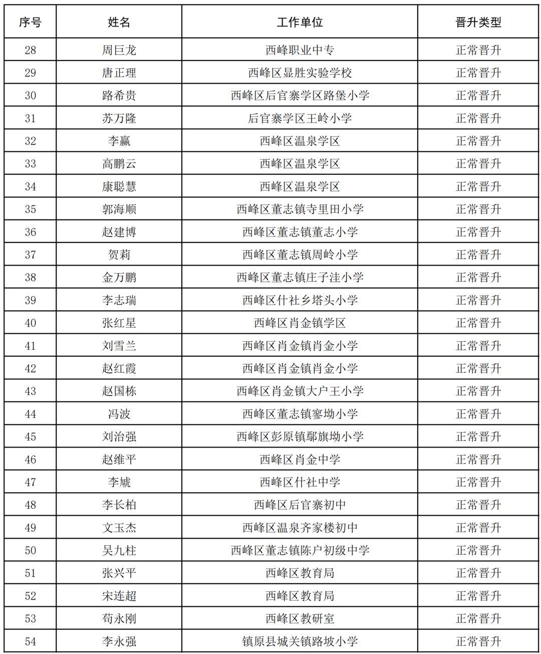 庆阳公示信息最新发布