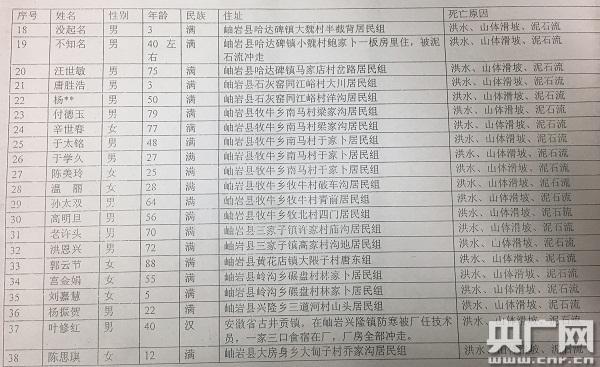 岫岩地区洪水最新动态通报