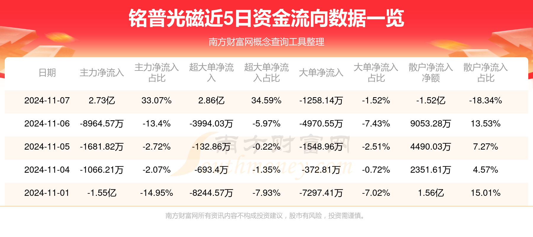 铭普光磁喜讯连连，最新好消息频传