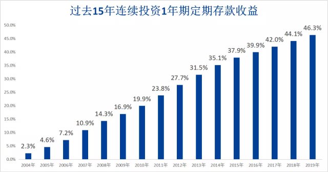 “安徽银行利率迎来新利好，共创财富增长新篇章”