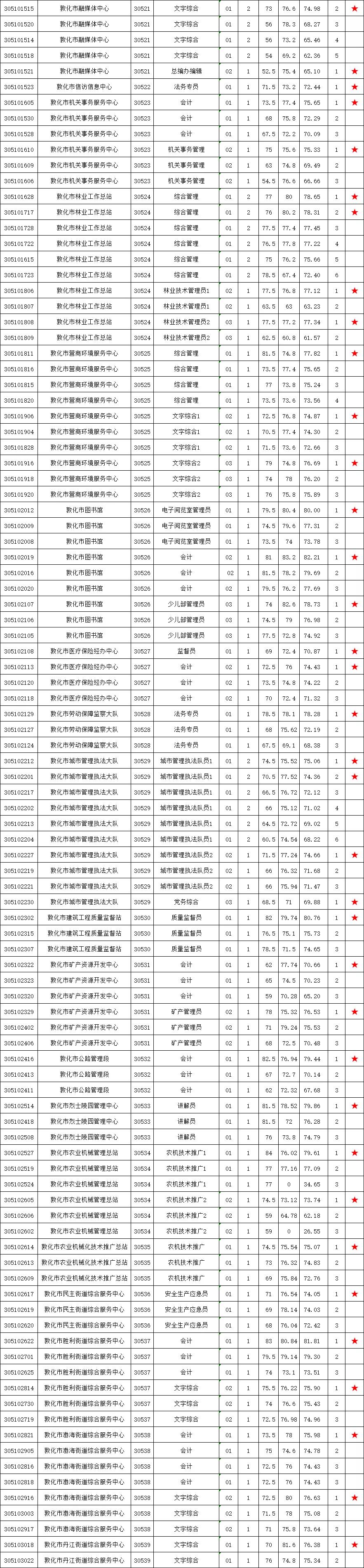 “敦化招聘盛宴，新一期职位大放异彩！”