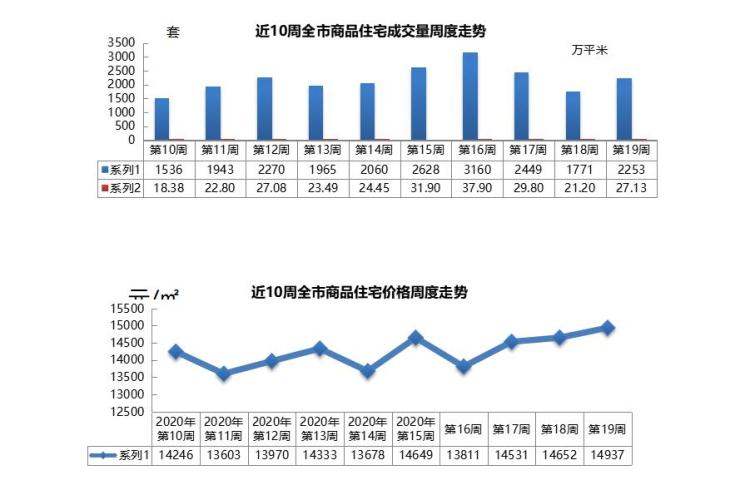 孤身战四方