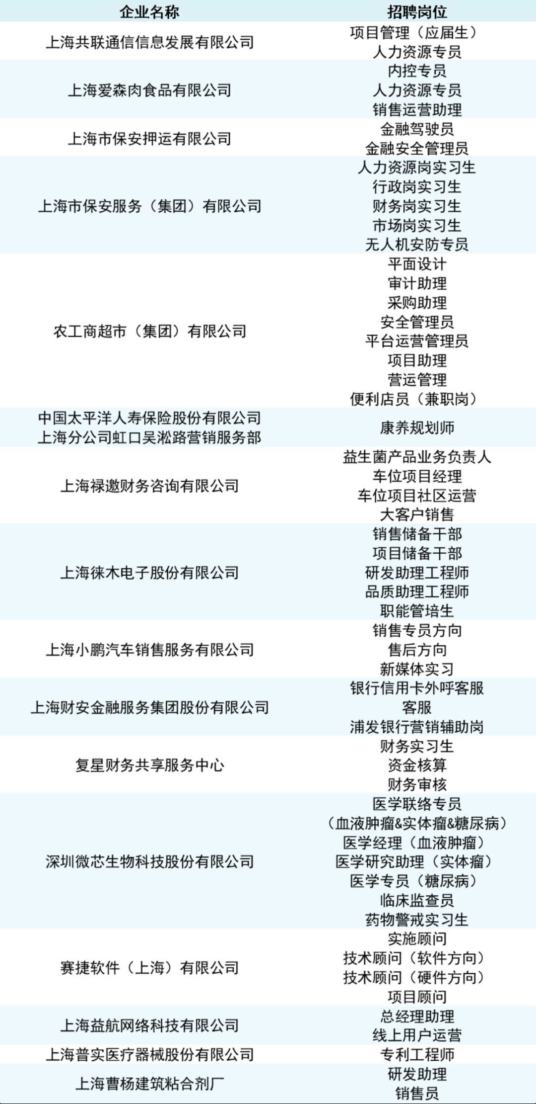 “喜讯！上海物流行业职位大放异彩，精彩招聘机会等你来抓”