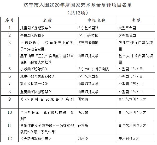 山东济宁喜讯连连，最新动态温暖呈现