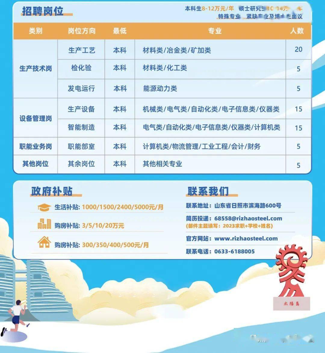 寿光上口招聘新机遇，美好未来职程启航