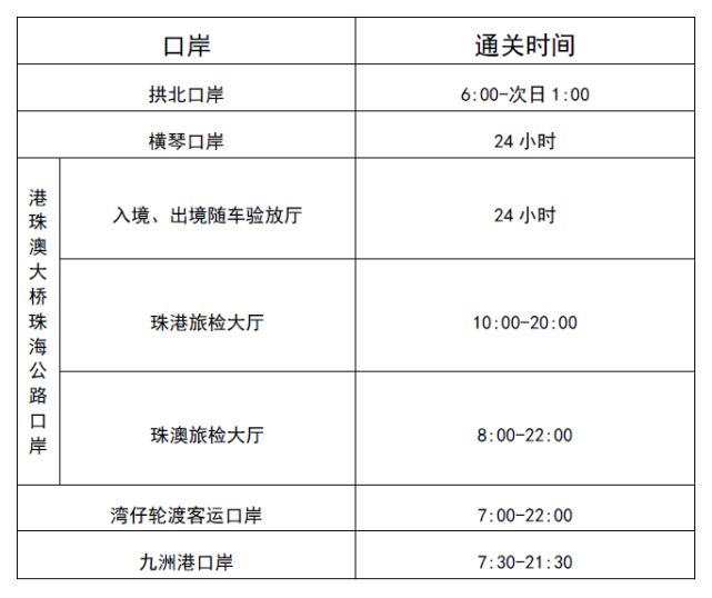 今日澳门通关喜讯，畅行无忧新篇章