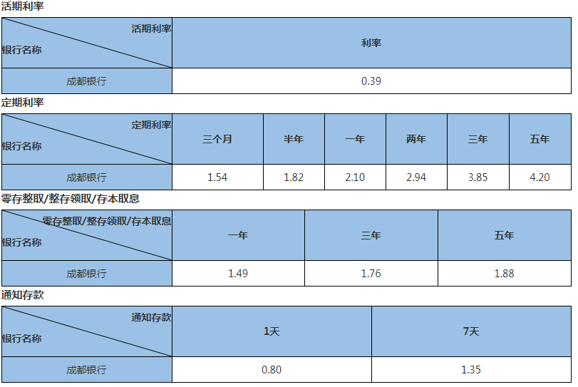 回忆的沙漏