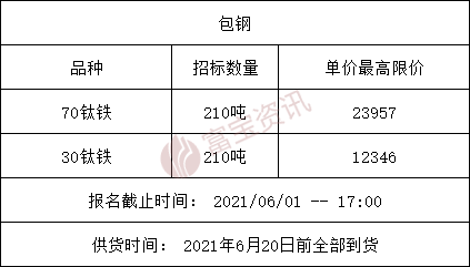 包钢今日价格喜报连连，精彩行情不容错过！