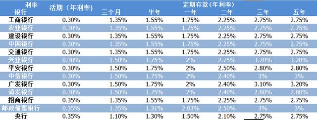 2019年利率新篇章，开启美好经济新周期