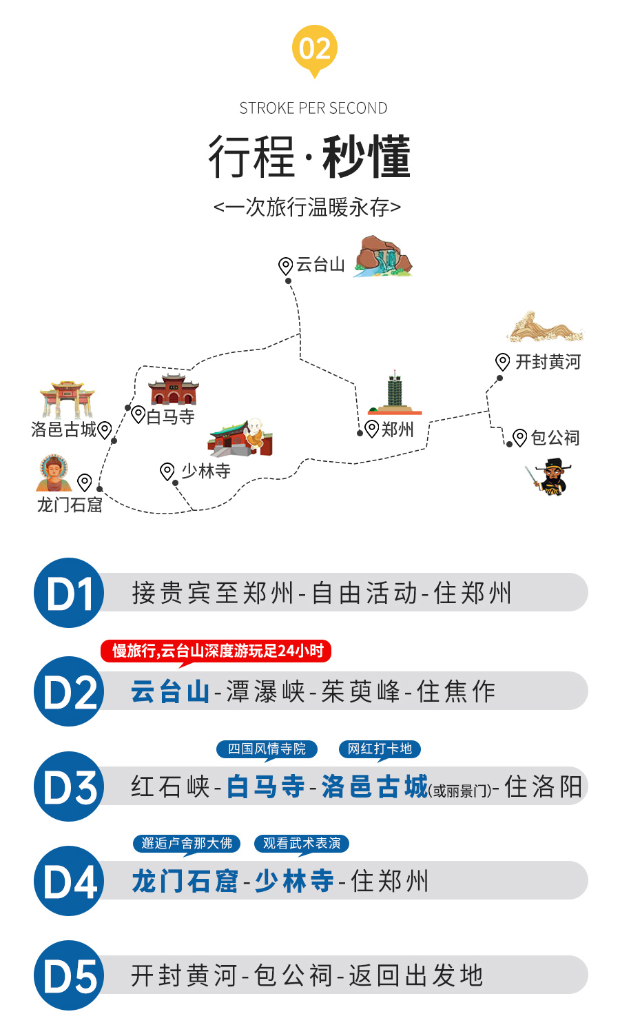 探索郑州之美——游51线路全新升级之旅