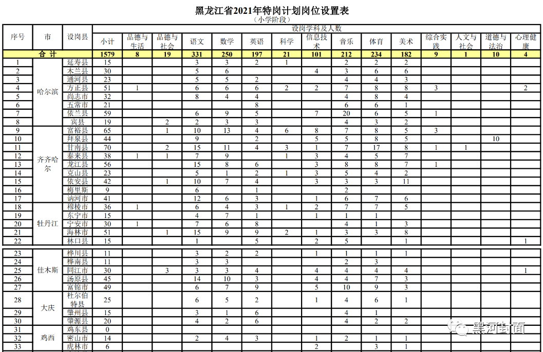 盛启新篇：高陵招聘，精彩职位等你来发现！