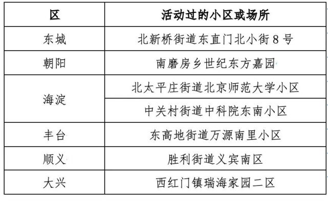 京城热点区域最新动态，精彩纷呈！