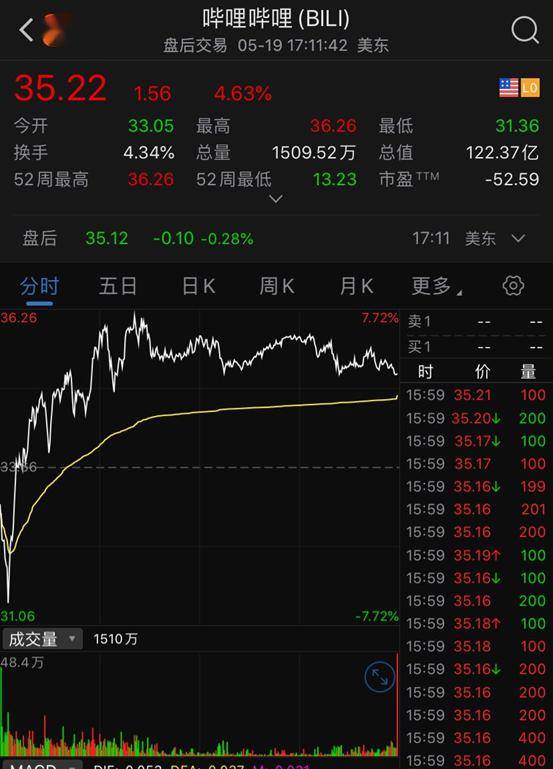 阿里最新市值捷报频传，辉煌成就再创新高！