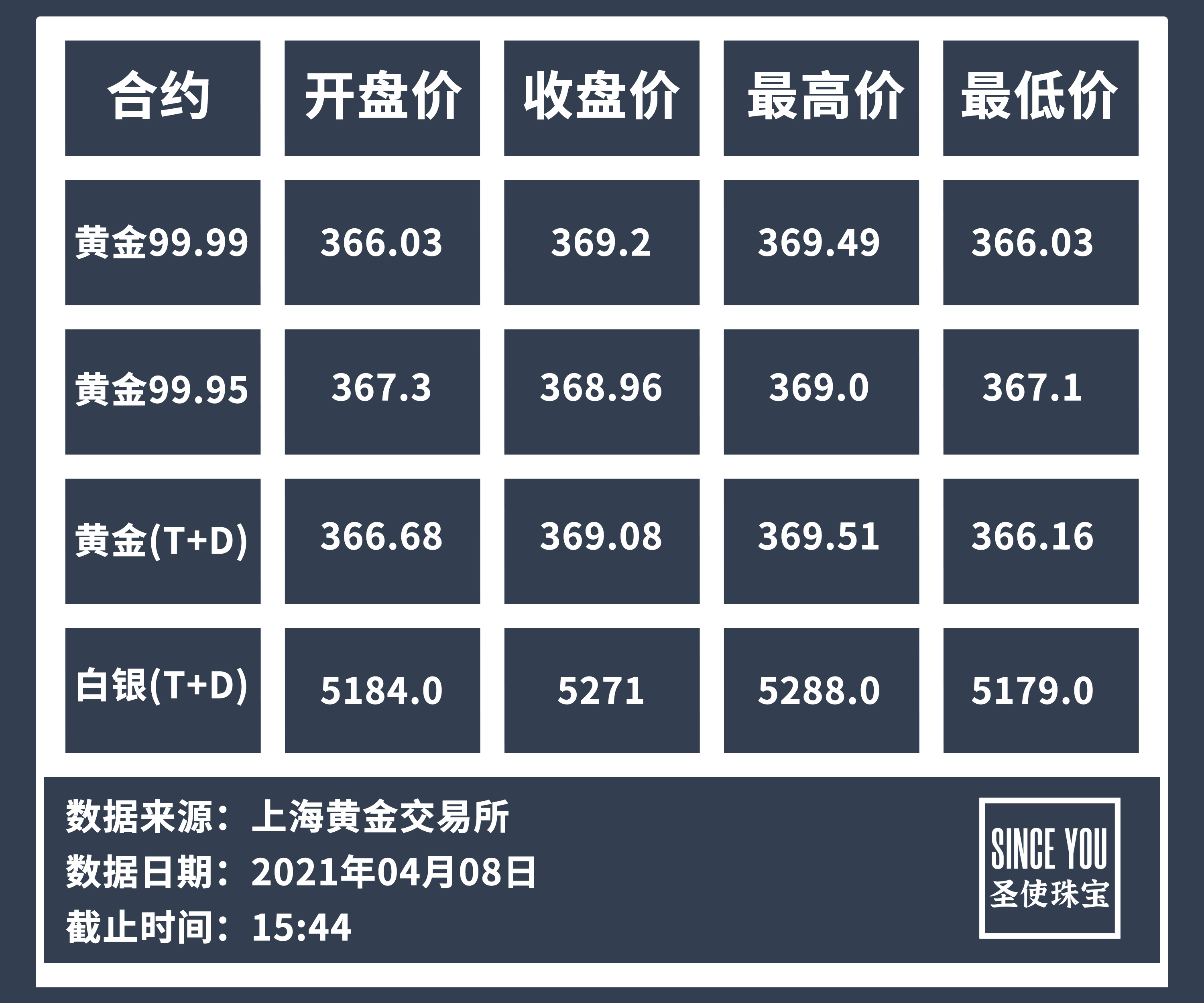 银辉闪耀，最新银价行情喜人呈现