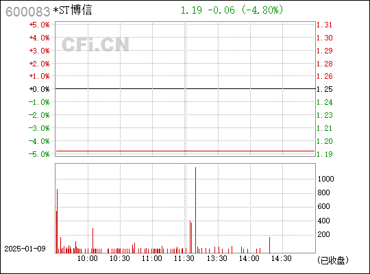 st博信焕新篇章，美好未来已启航