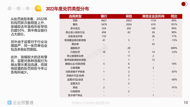 最新金融报告出炉