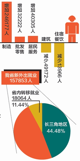 莱阳普工职位速递