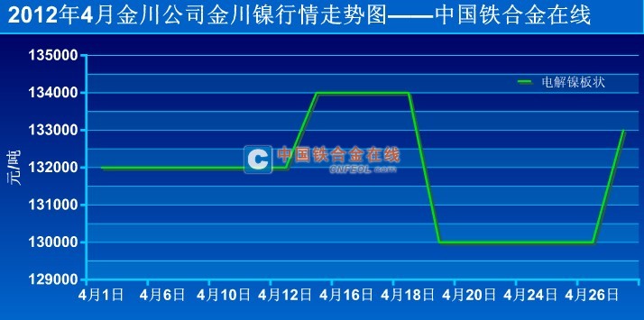 金川镍价实时行情