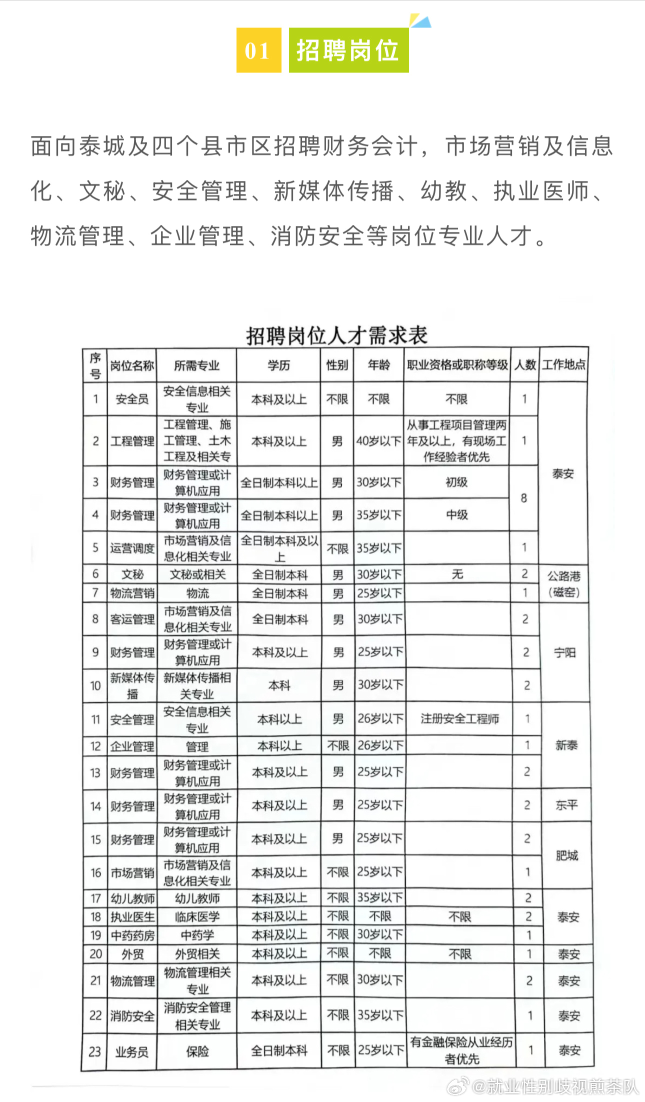 淮阳招聘信息速递