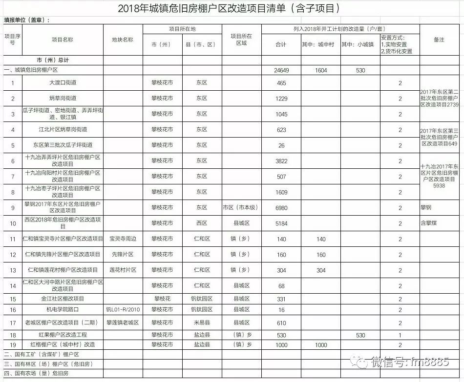 巨野棚户区改造最新动态