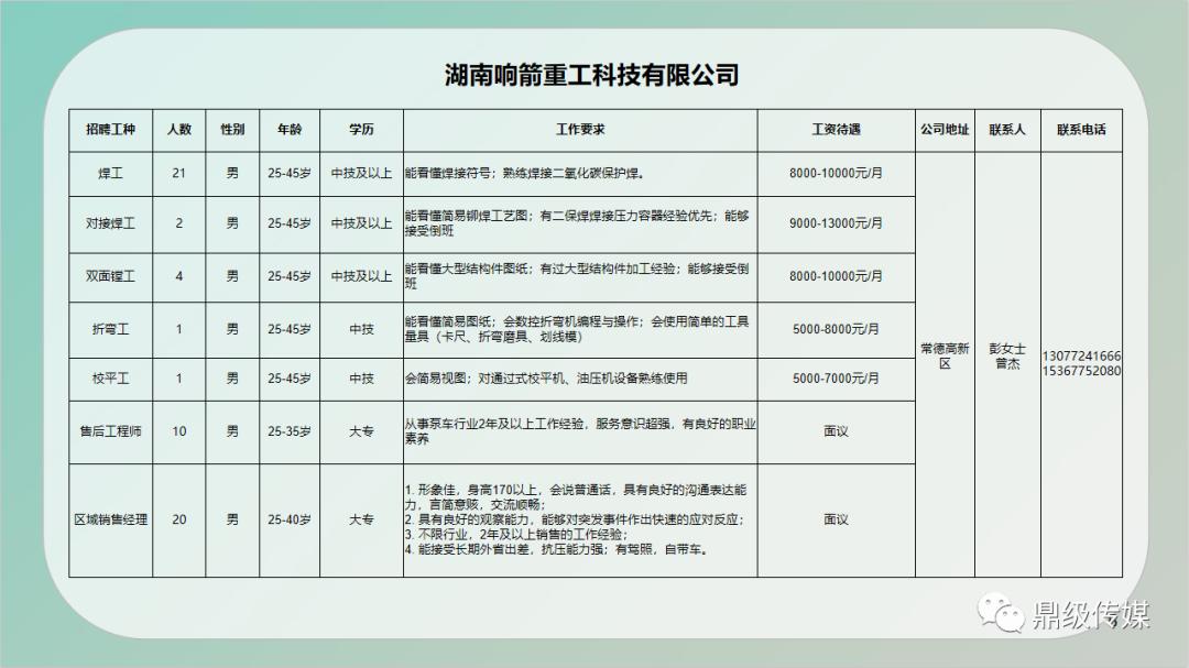 江夏庙山最新职位招募