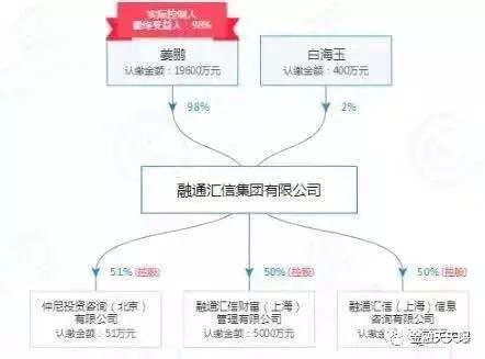 通化今日兑付信息