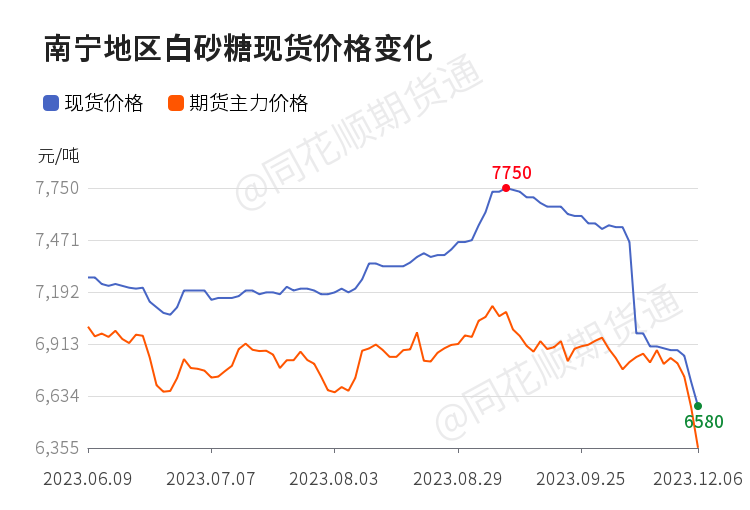 国际油市实时动态