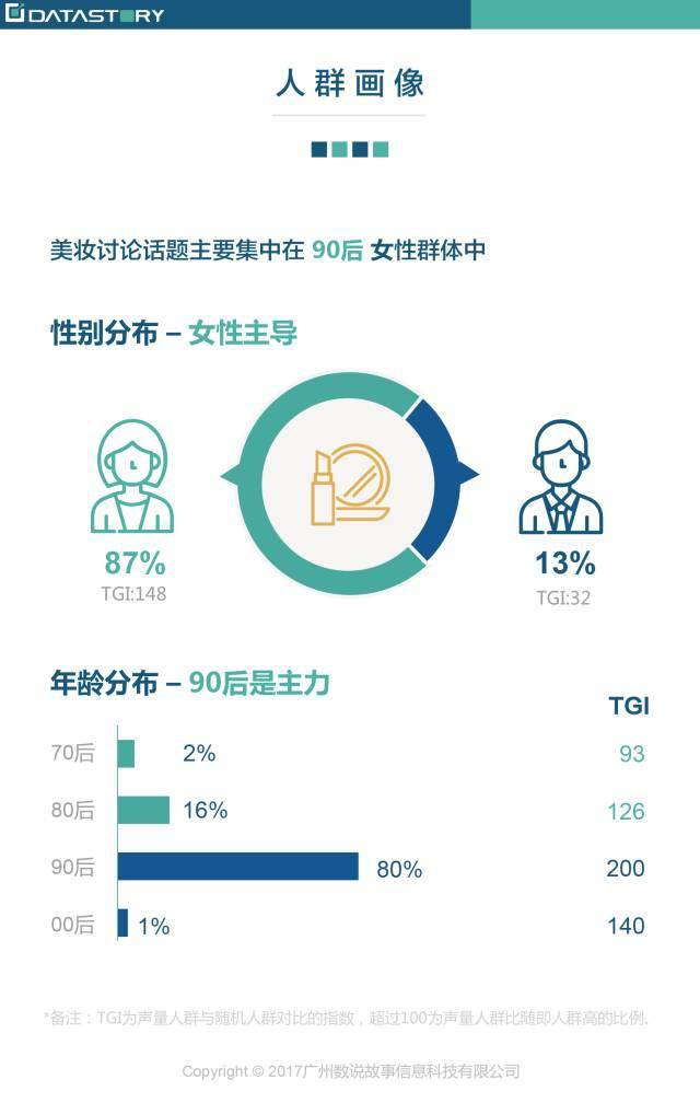 2017年度凯千粉红趋势洞察报告，美好展望呈现