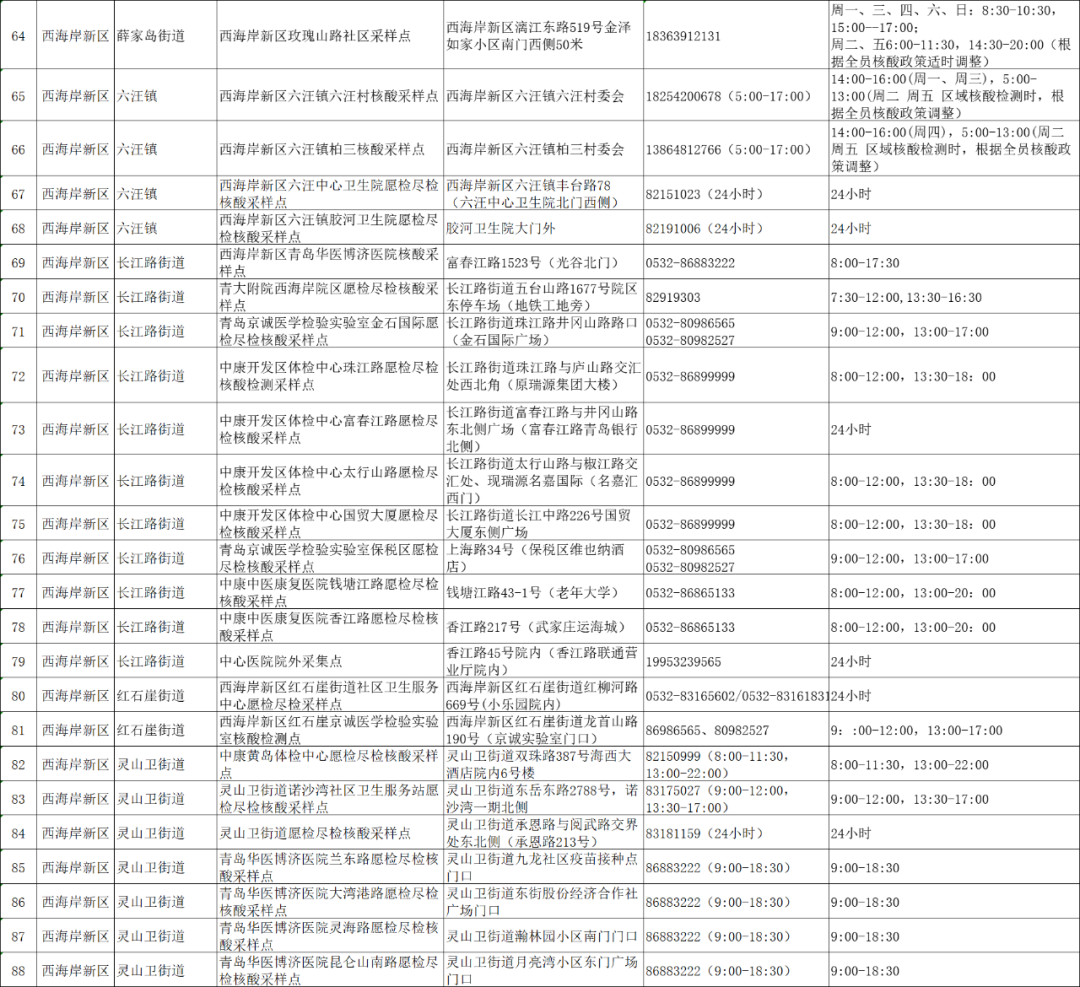 青岛最新核酸检测人数