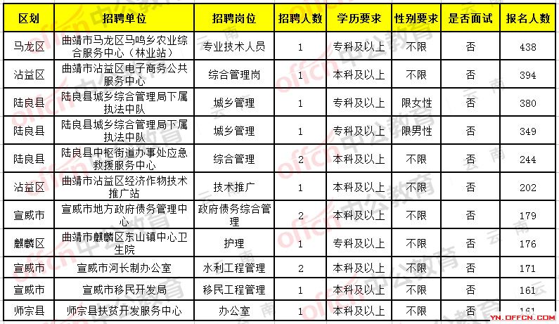 喜讯！临沧护理岗位新机遇，最新招聘信息来袭！