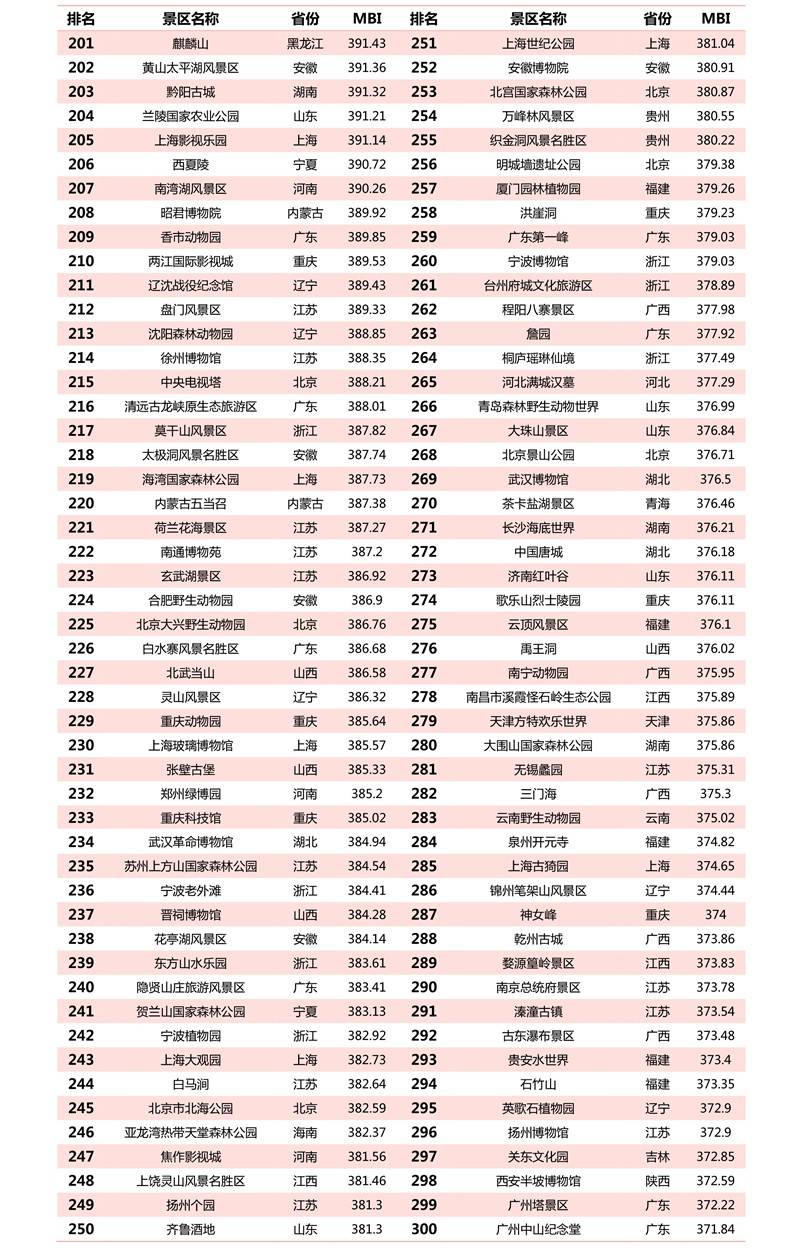 御宅屋新品荣登销量榜单，喜讯连连！