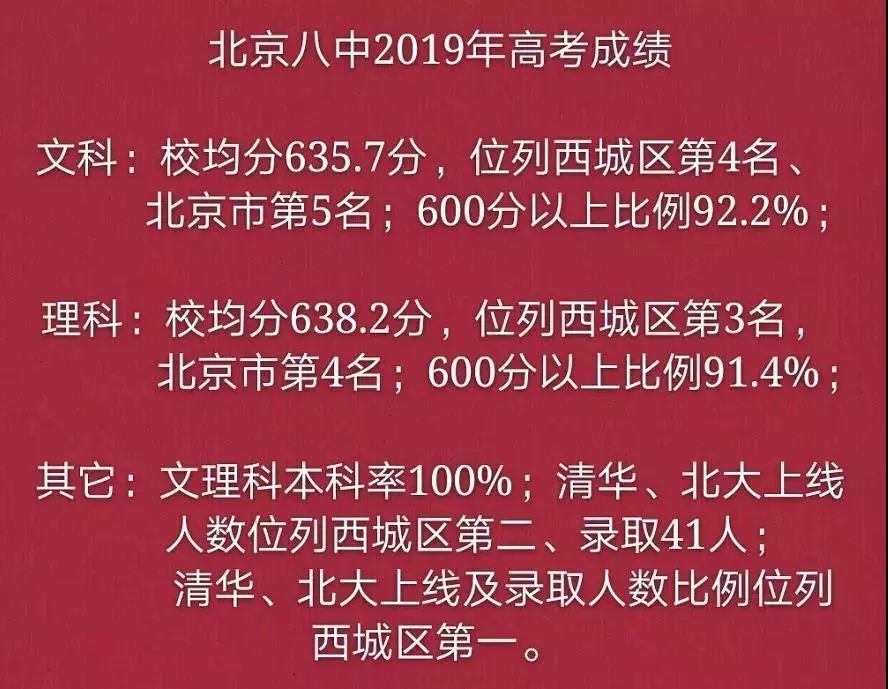 北京西城焕新篇章，疏解成果喜人速递