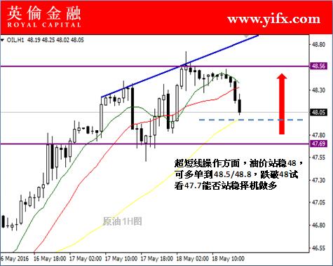 原油投资新篇章：最佳交易策略指南