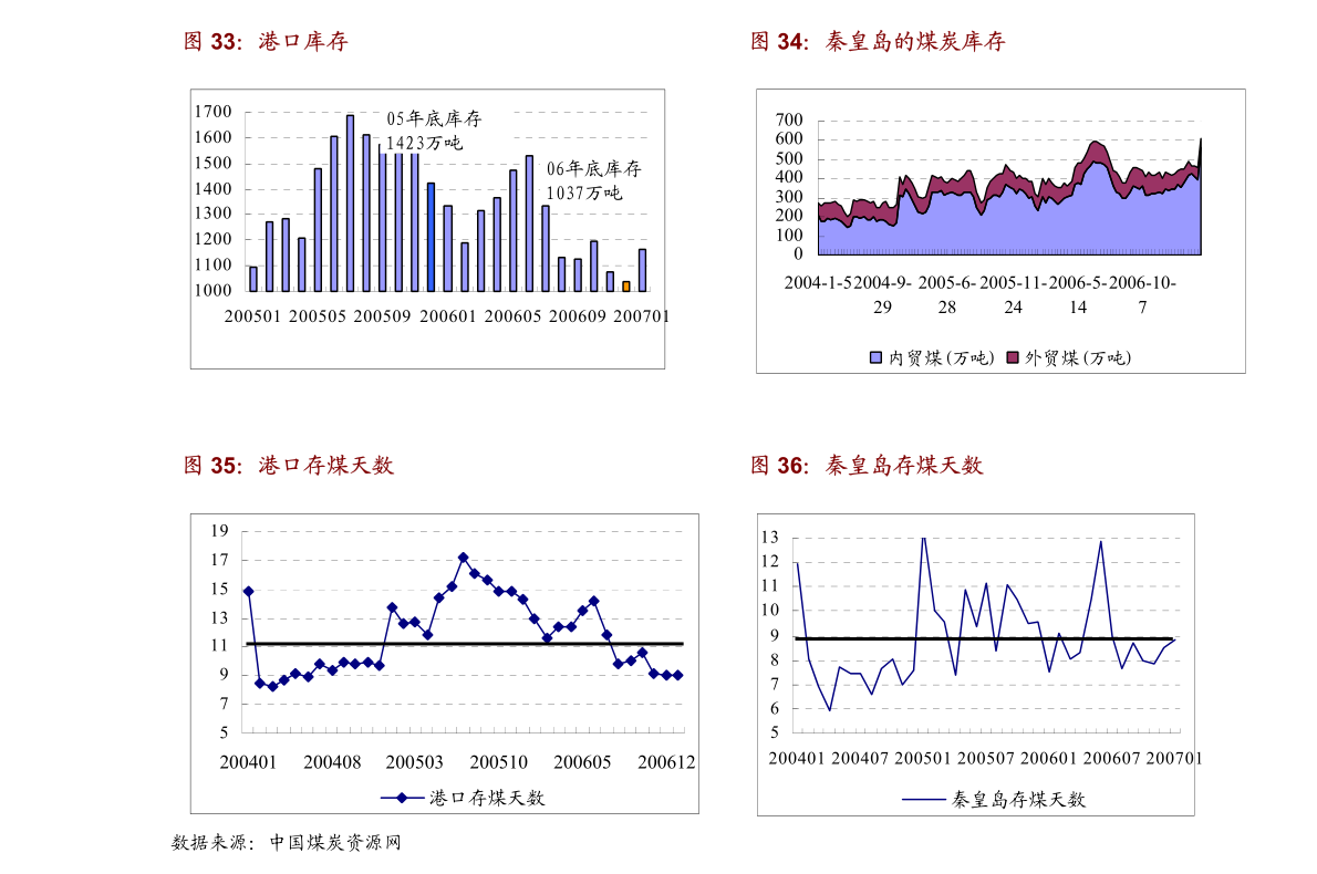 “战疫先锋，最新防疫资讯传递希望”