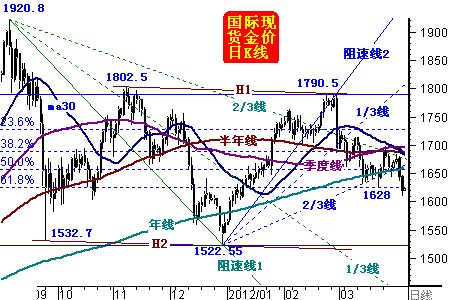 金光闪耀，今日金价趋势解读，把握财富新机遇！