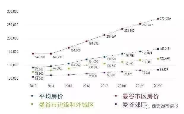 房山楼市攀升喜讯，2015房价趋势展望