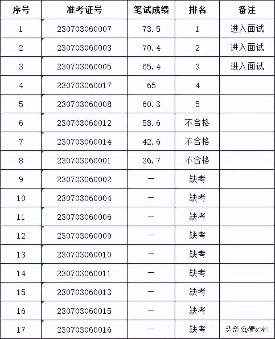 漕湖产业园招聘盛宴，美好机遇等你来揽！