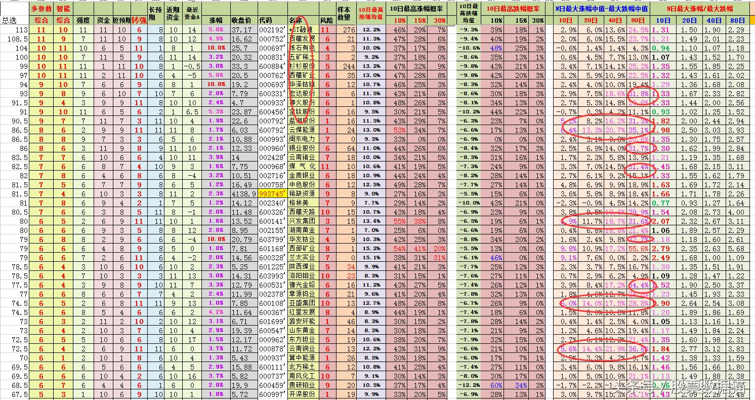 上海宏达矿业喜讯连连，未来展望光明