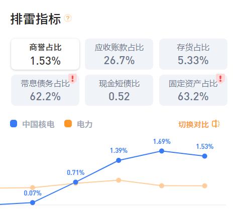 最新动态：中国核电股价资讯